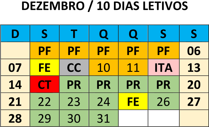 Dezembro 2025